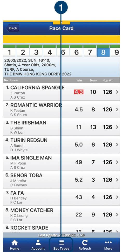todays jockey challenge odds|How To Bet On The Jockey Challenge .